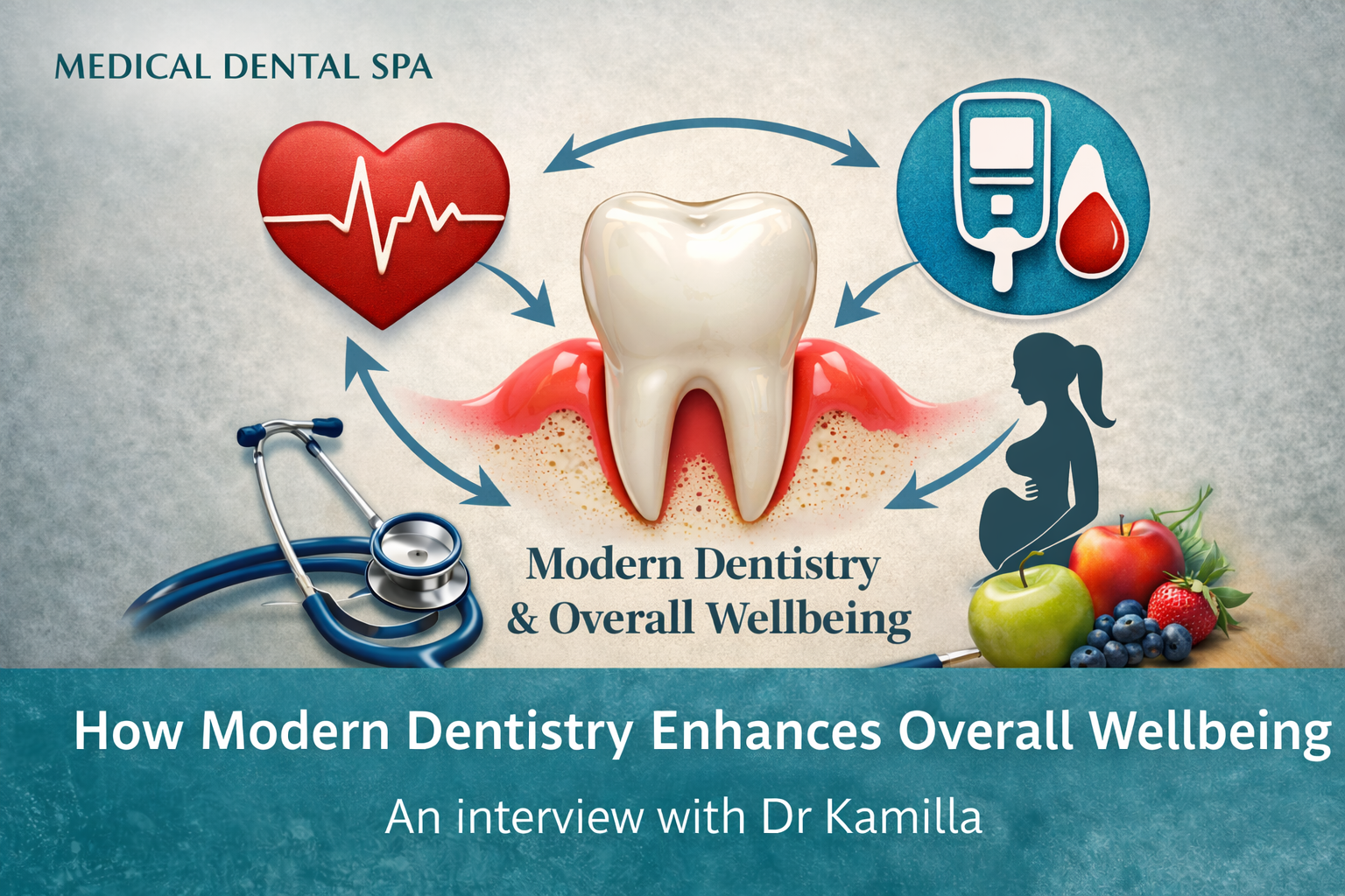 Visual graphic explaining how oral health links to heart health, diabetes, and overall wellbeing.