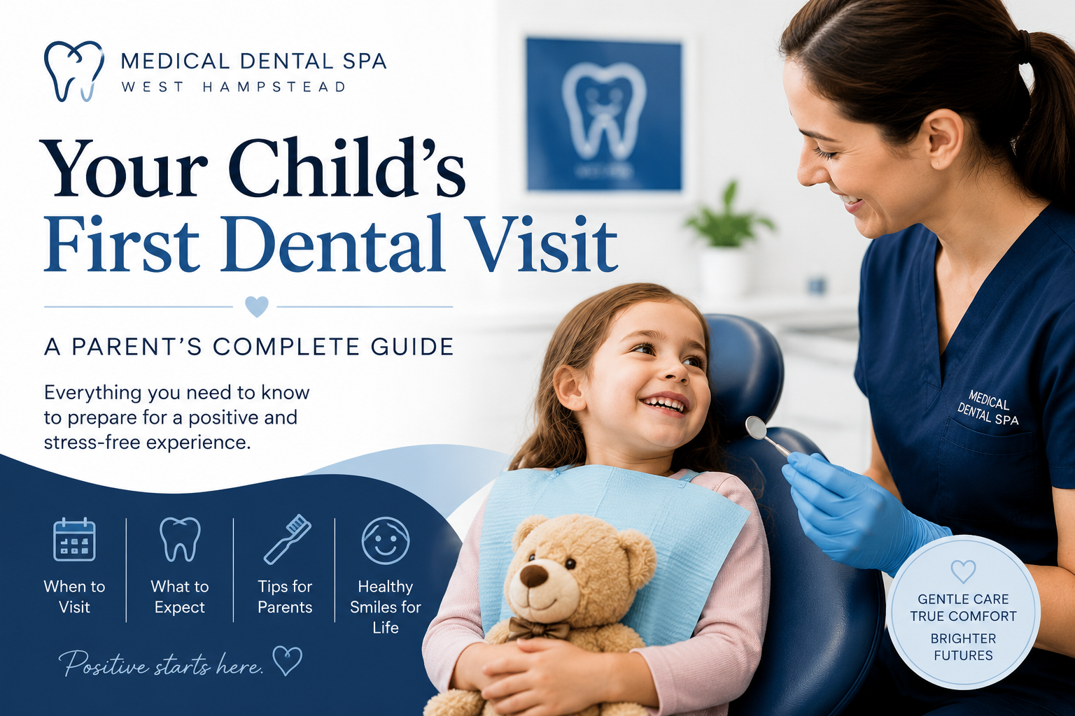 Child's First Dental Visit at Medical Dental Spa with a friendly dentist helping a young child feel comfortable during their first dental appointment in West Hampstead.